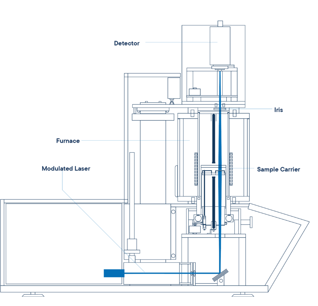 Лазерный анализатор теплопроводности LFA L52